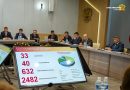 Олег Николаев: обновлённая Комплексная программа развития Чувашии улучшит качество жизни каждого ее жителя