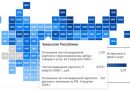 Чувашия поднялась в рейтинге зарплат